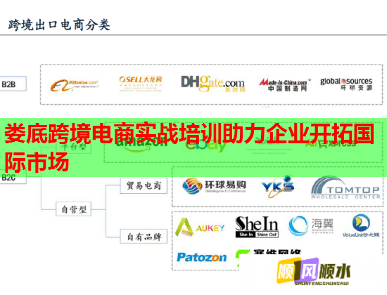 婁底跨境電商實(shí)戰(zhàn)培訓(xùn)助力企業(yè)開拓國際市場 婁底跨境電商實(shí)戰(zhàn)培訓(xùn)助力企業(yè)開拓國際市場