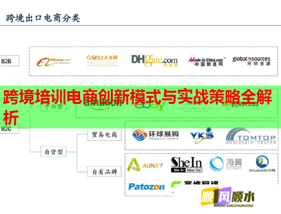 跨境培訓電商創(chuàng)新模式與實戰(zhàn)策略全解析