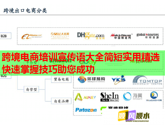 跨境電商培訓宣傳語大全簡短實用精選快速掌握技巧助您成功
