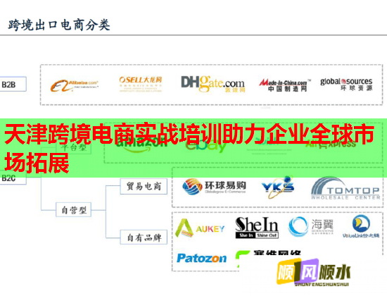 天津跨境電商實(shí)戰(zhàn)培訓(xùn)助力企業(yè)全球市場(chǎng)拓展