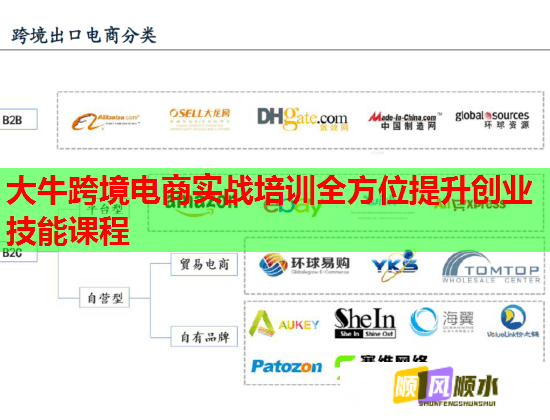 大?？缇畴娚虒?shí)戰(zhàn)培訓(xùn)全方位提升創(chuàng)業(yè)技能課程