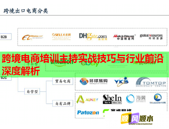 跨境電商培訓主持實戰(zhàn)技巧與行業(yè)前沿深度解析 跨境電商培訓主持實戰(zhàn)技巧與行業(yè)前沿深度解析