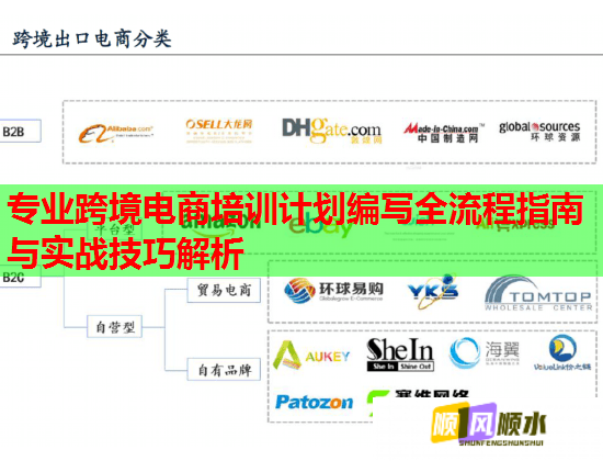 專業(yè)跨境電商培訓(xùn)計(jì)劃編寫全流程指南與實(shí)戰(zhàn)技巧解析
