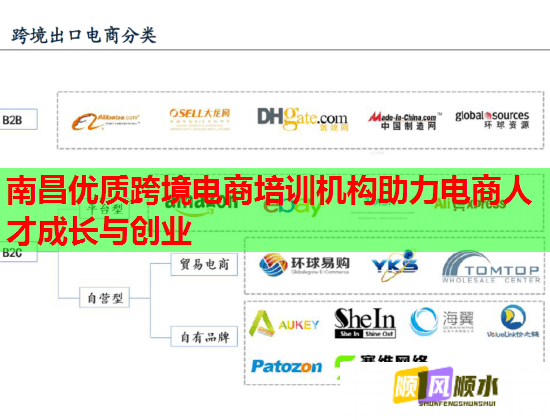 南昌優(yōu)質(zhì)跨境電商培訓(xùn)機構(gòu)助力電商人才成長與創(chuàng)業(yè)