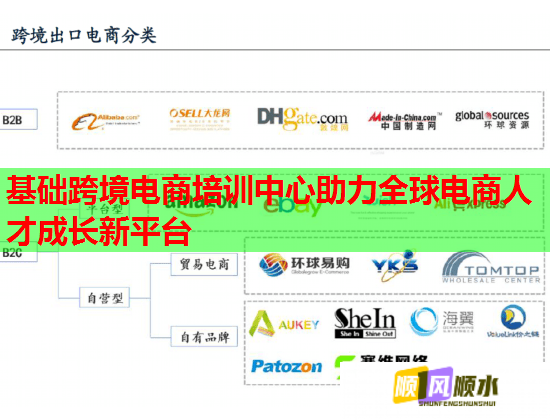 基礎(chǔ)跨境電商培訓(xùn)中心助力全球電商人才成長(zhǎng)新平臺(tái)