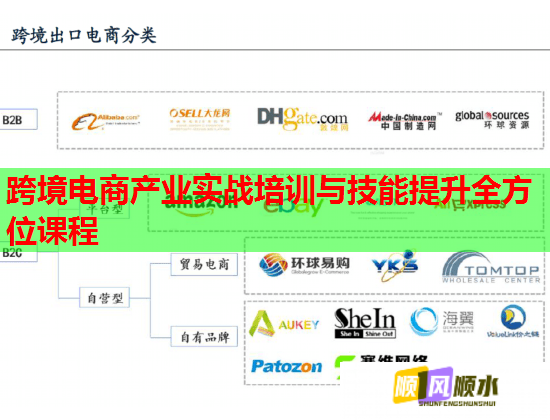 跨境電商產(chǎn)業(yè)實戰(zhàn)培訓與技能提升全方位課程 跨境電商產(chǎn)業(yè)實戰(zhàn)培訓與技能提升全方位課程