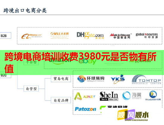 跨境電商培訓(xùn)收費(fèi)3980元是否物有所值