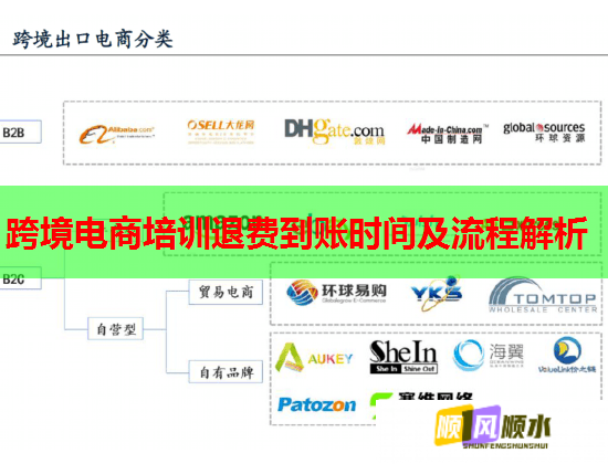 跨境電商培訓退費到賬時間及流程解析 跨境電商培訓退費到賬時間及流程解析