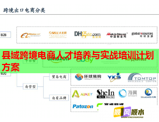 縣域跨境電商人才培養(yǎng)與實戰(zhàn)培訓計劃方案 縣域跨境電商人才培養(yǎng)與實戰(zhàn)培訓計劃方案