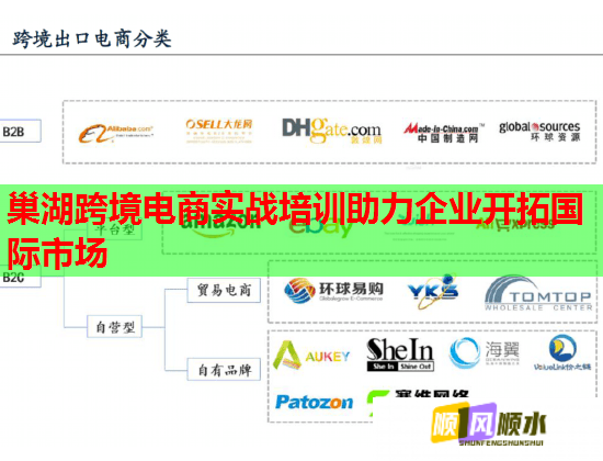 巢湖跨境電商實戰(zhàn)培訓(xùn)助力企業(yè)開拓國際市場