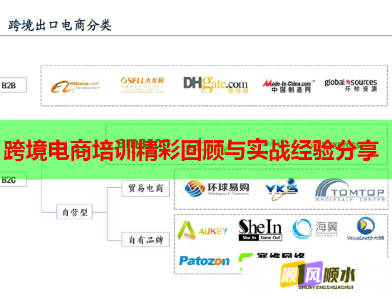 跨境電商培訓精彩回顧與實戰(zhàn)經(jīng)驗分享