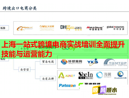 上海一站式跨境電商實戰(zhàn)培訓(xùn)全面提升技能與運(yùn)營能力