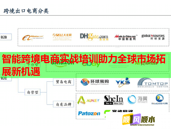 智能跨境電商實戰(zhàn)培訓助力全球市場拓展新機遇 智能跨境電商實戰(zhàn)培訓助力全球市場拓展新機遇