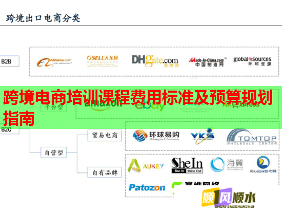 跨境電商培訓(xùn)課程費用標(biāo)準(zhǔn)及預(yù)算規(guī)劃指南