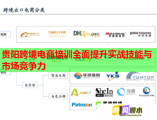 貴陽跨境電商培訓(xùn)全面提升實戰(zhàn)技能與市場競爭力