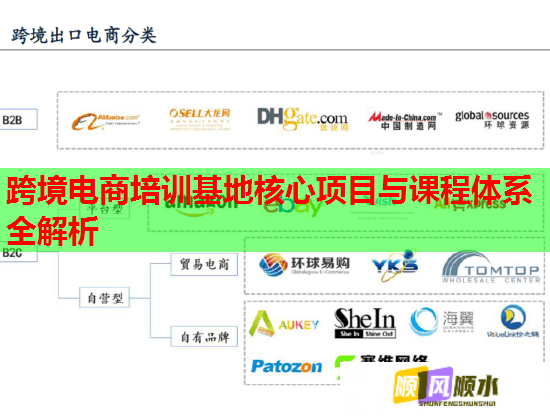 跨境電商培訓(xùn)基地核心項(xiàng)目與課程體系全解析 跨境電商培訓(xùn)基地核心項(xiàng)目與課程體系全解析