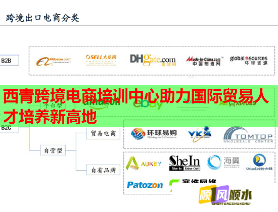 西青跨境電商培訓(xùn)中心助力國(guó)際貿(mào)易人才培養(yǎng)新高地 西青跨境電商培訓(xùn)中心助力國(guó)際貿(mào)易人才培養(yǎng)新高地