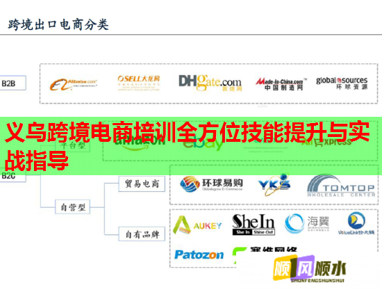 義烏跨境電商培訓全方位技能提升與實戰(zhàn)指導