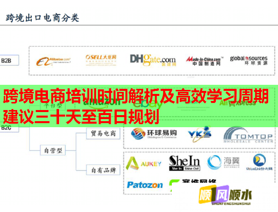 跨境電商培訓(xùn)時(shí)間解析及高效學(xué)習(xí)周期建議三十天至百日規(guī)劃 跨境電商培訓(xùn)時(shí)間解析及高效學(xué)習(xí)周期建議三十天至百日規(guī)劃