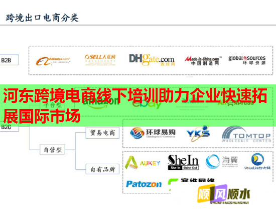 河?xùn)|跨境電商線下培訓(xùn)助力企業(yè)快速拓展國際市場