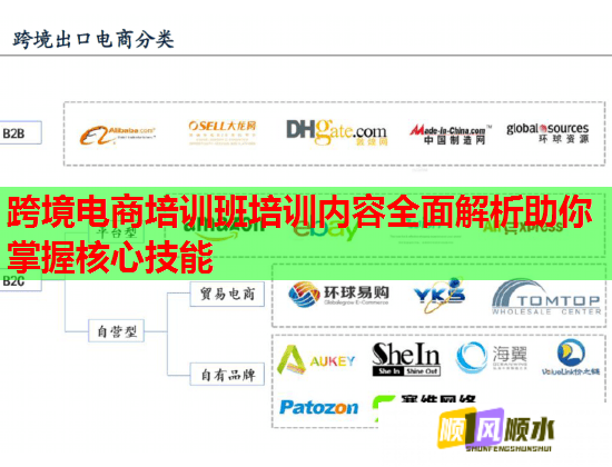 跨境電商培訓(xùn)班培訓(xùn)內(nèi)容全面解析助你掌握核心技能