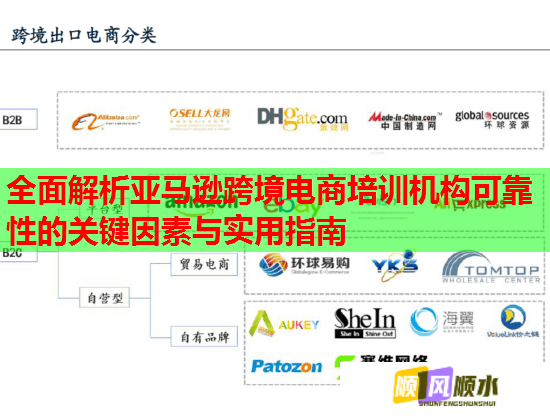 全面解析亞馬遜跨境電商培訓(xùn)機(jī)構(gòu)可靠性的關(guān)鍵因素與實(shí)用指南