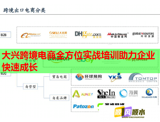 大興跨境電商全方位實戰(zhàn)培訓助力企業(yè)快速成長