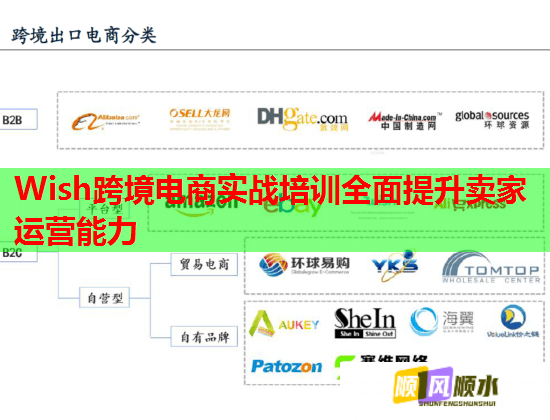 Wish跨境電商實(shí)戰(zhàn)培訓(xùn)全面提升賣(mài)家運(yùn)營(yíng)能力 Wish跨境電商實(shí)戰(zhàn)培訓(xùn)全面提升賣(mài)家運(yùn)營(yíng)能力