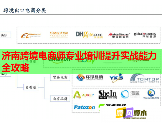 濟(jì)南跨境電商師專(zhuān)業(yè)培訓(xùn)提升實(shí)戰(zhàn)能力全攻略