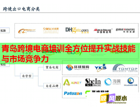 青島跨境電商培訓(xùn)全方位提升實戰(zhàn)技能與市場競爭力 青島跨境電商培訓(xùn)全方位提升實戰(zhàn)技能與市場競爭力