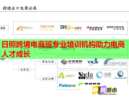 日照跨境電商班專業(yè)培訓(xùn)機(jī)構(gòu)助力電商人才成長