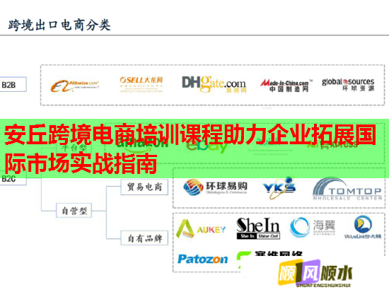 安丘跨境電商培訓(xùn)課程助力企業(yè)拓展國(guó)際市場(chǎng)實(shí)戰(zhàn)指南 安丘跨境電商培訓(xùn)課程助力企業(yè)拓展國(guó)際市場(chǎng)實(shí)戰(zhàn)指南