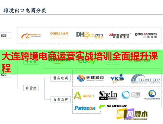 大連跨境電商運營實戰(zhàn)培訓(xùn)全面提升課程 大連跨境電商運營實戰(zhàn)培訓(xùn)全面提升課程