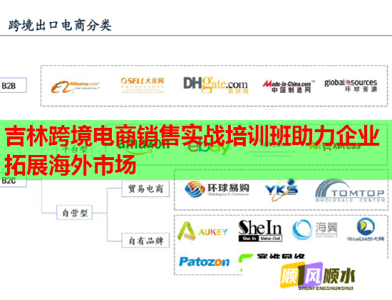 吉林跨境電商銷售實(shí)戰(zhàn)培訓(xùn)班助力企業(yè)拓展海外市場(chǎng)