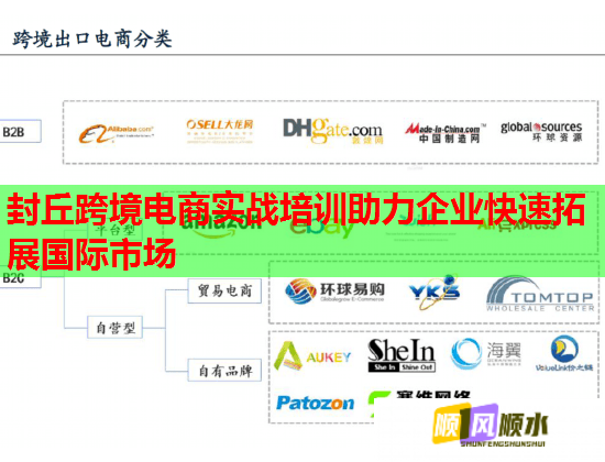 封丘跨境電商實(shí)戰(zhàn)培訓(xùn)助力企業(yè)快速拓展國(guó)際市場(chǎng) 封丘跨境電商實(shí)戰(zhàn)培訓(xùn)助力企業(yè)快速拓展國(guó)際市場(chǎng)