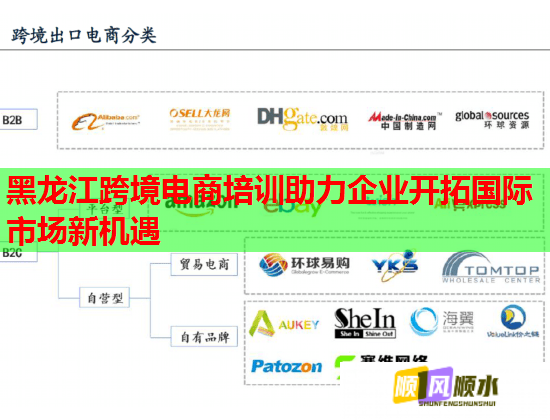 黑龍江跨境電商培訓助力企業(yè)開拓國際市場新機遇