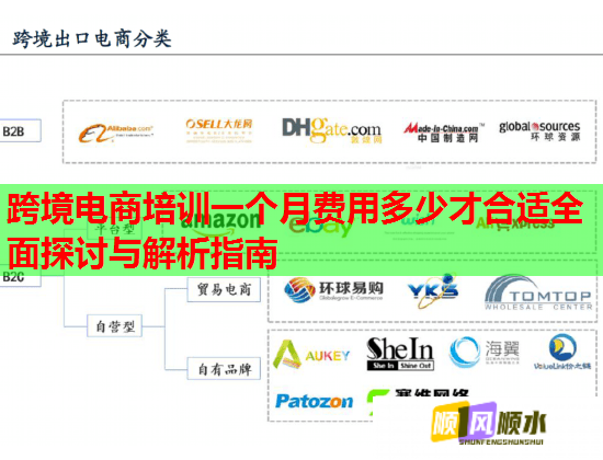 跨境電商培訓(xùn)一個月費(fèi)用多少才合適全面探討與解析指南