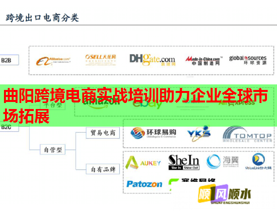 曲陽(yáng)跨境電商實(shí)戰(zhàn)培訓(xùn)助力企業(yè)全球市場(chǎng)拓展