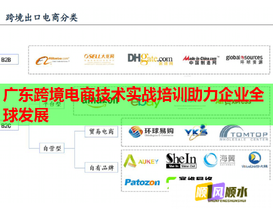 廣東跨境電商技術(shù)實戰(zhàn)培訓(xùn)助力企業(yè)全球發(fā)展 廣東跨境電商技術(shù)實戰(zhàn)培訓(xùn)助力企業(yè)全球發(fā)展